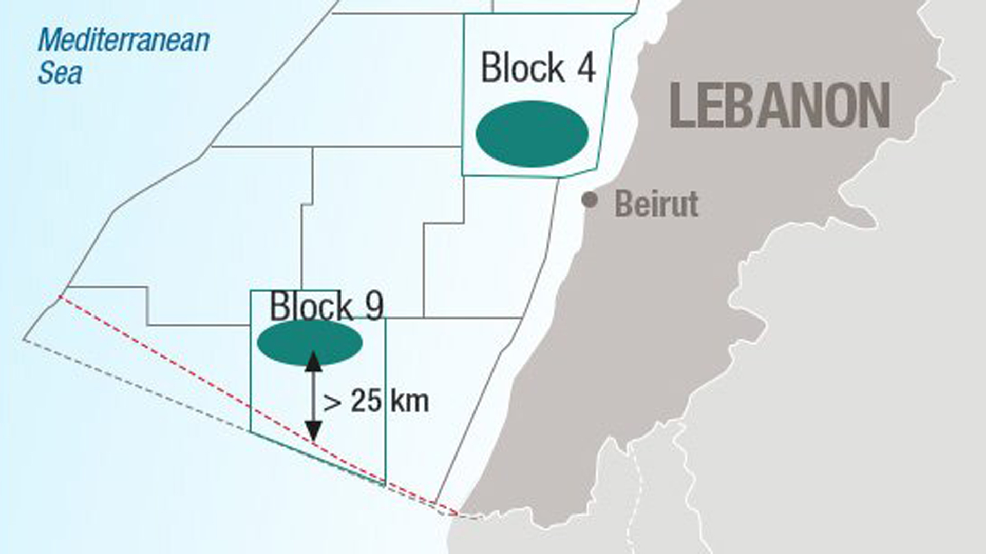 Die grau gestrichelte Linie zeigt den vom Libanon beanspruchten Grenzverlauf, die rote Linie den Israels. Libanons Regierung hat einem Konsortium bereits die Konzession für den sogenannten Block 9 erteilt, der teils in das umstrittene Gebiet hineinreicht.
