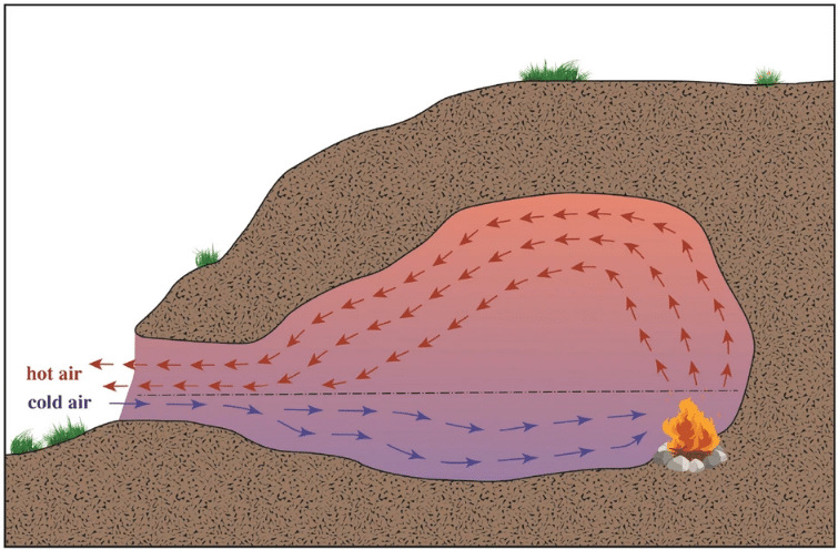 Die israelische Studie zeigt: Frühe Menschen kannten den optimalen Feuerplatz in einer Höhle